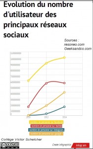 Ma-vie-connectee__Infographie_evolutions-des-reseaux_College-Victor-Schoelcher