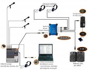 plan-pack-webradio